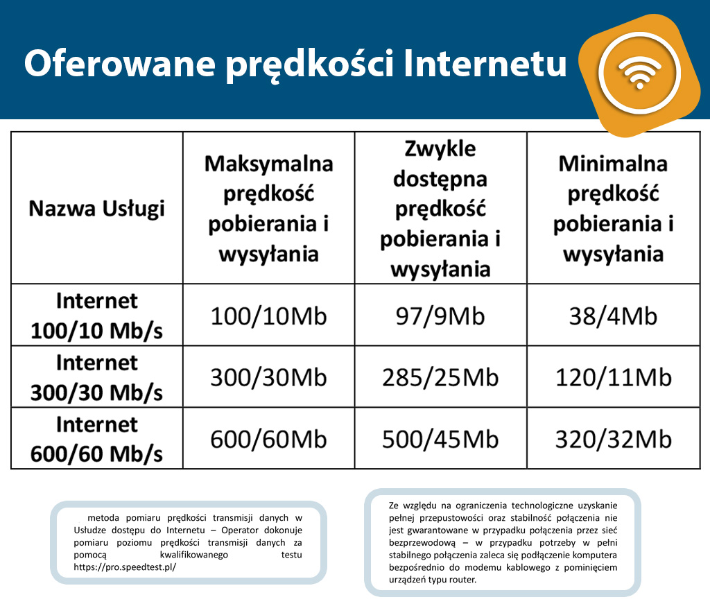 Parametry internetu